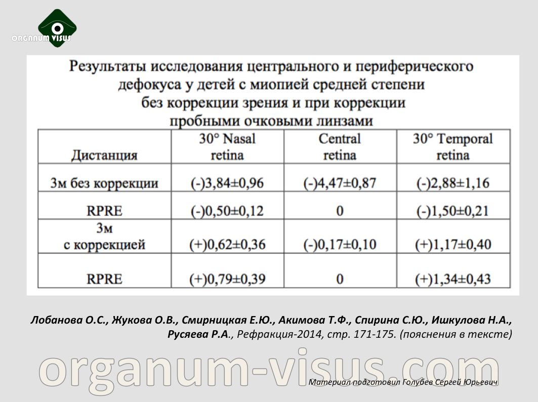 Миопия средней степени Миопия средней степени