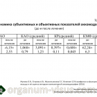 Жукова О.В., Егорова А.В., Мыкольникова Е.С. Влияние 2,5% ирифрина на функцию цилиарной мышцы и её оценка методом компьютерной аккомодографии. Портал Орган зрения organum-visus.ru