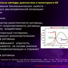 Аветисов С.Э., Егорова Г.Б. (НИИ глазных болезней РАМН, г. Москва) - Кератоконус (keratoconus): новые (инновационные ?) подходы к изучению патогенеза, диагностике, коррекции и лечению. Доклад на XII Всероссийской Школе офтальмолога, Снегири, 15 марта 2013 г. (ВШО-2013) Информационная поддержка www.organum-visus.com
