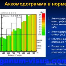 Егоров А.В. Аккомодационные нарушения в детском возрасте и методы их коррекции. Доклад на конференции Рефракция-2015, г. Самара, Россия. Информационный партнёр www.organum-visus.com