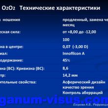 Егоров А.В. Аккомодационные нарушения в детском возрасте и методы их коррекции. Доклад на конференции Рефракция-2015, г. Самара, Россия. Информационный партнёр www.organum-visus.com