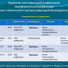 Ибатулин Р.А., Тарутта Е.П., Проскурина О.В. Ковычев А.С., Тарасова Н.А., Милаш С.В. Новый способ очковой коррекции. РООФ2013. Проект ПЕРИФОКАЛ. Информационный партнер www.organum-visus.com