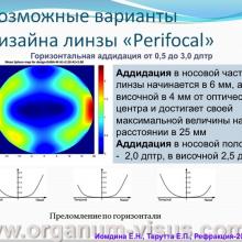 Иомдина Е.Н., Тарутта Е.П. (МНИИ ГБ им. Гельмгольца. Доклад на конференции Рефракция-2014, г. Самара, Россия. Информационный партнер портал Орган зрения www.organum-visus.com