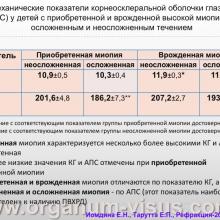 Иомдина Е.Н., Тарутта Е.П. (МНИИ ГБ им. Гельмгольца. Доклад на конференции Рефракция-2014, г. Самара, Россия. Информационный партнер портал Орган зрения www.organum-visus.com