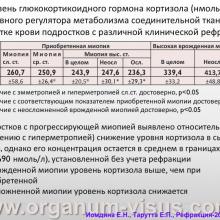Иомдина Е.Н., Тарутта Е.П. (МНИИ ГБ им. Гельмгольца. Доклад на конференции Рефракция-2014, г. Самара, Россия. Информационный партнер портал Орган зрения www.organum-visus.com