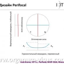 José Alonso. Технологии Free form для коррекции периферической рефракции. Free form applied to peripheral refraction and myopia control.  "Линзы с горизонтальной прогрессией «Perifocal» и «Anlauf»: современная стратегия оптической коррекции зрения" - первая конференция с международным участием, посвященная  новому направлению в современной оптометрии.  20 февраля 2014г., г. Москва, Россия. Информационный партнер www.organum-visus.com