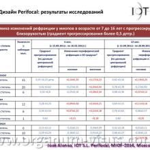 José Alonso. Технологии Free form для коррекции периферической рефракции. Free form applied to peripheral refraction and myopia control.  "Линзы с горизонтальной прогрессией «Perifocal» и «Anlauf»: современная стратегия оптической коррекции зрения" - первая конференция с международным участием, посвященная  новому направлению в современной оптометрии.  20 февраля 2014г., г. Москва, Россия. Информационный партнер www.organum-visus.com