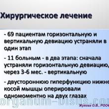 Жукова О.В. Дифференцированный подход к хирургическому лечению вертикальной девиации с гиперфункцией нижней косой мышцы. Доклад на РООФ-2015. Информационный партнер офтальмологический портал Орган зрения www.organum-visus.com