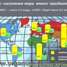 Катаргина Л.А. О частоте и медико-социальной значимости нарушений рефракции и аккомодации.  ФГБУ «МНИИ глазных болезней  им. Гельмгольца» Минздравсоцразвития России. Доклад на РООФ-2012, Заседание ЭСАР: «Аккомодация: от теории к практике». Представление Национального руководства по аккомодации, 05 октября 2012г. www.organum-visus.com