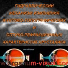 Корниловский И.М. Новая концепция механизма аккомодации. The new concept of the mechanism of accommodation. Портал Орган зрения www.organum-visus.com