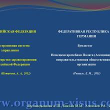 Мухамедьянова А.Ш., Бикбов М.М., Азнабаев Р.А. Современные нормативно-правовые аспекты трансплантации органов  и тканей человека (роговицы, cornea)  в Российской Федерации  и Федеративной Республике Германия. Доклад на юбилейной научно-практической конференции по офтальмологии «Добрые соседи-2014», 02 октября 2014г., г. Киров, Россия. Клуб знатоков офтальмологии на портале орган зрения www.organum-visus.com