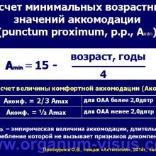 Проскурина О.В. Астенопия: клиника, диагностика, лечение. Часть 2. Лекция для офтальмологов, оптиков, оптометристов и специалистов, изучающих орган зрения в рамках образовательного проекта "Занимательная аккомодология" при поддержке компании Sentiss.  Информационный партнер офтальмологический портал Орган зрения www.organum-visus.com (Proskurina O.V. Asthenopia: clinical features, diagnosis and treatment)