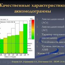 Офтальморелаксатор «Визотроник» в терапии аккомодационных нарушений при рефракционной патологии