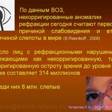 Частота и медико-социальная значимость нарушений рефракции и аккомодации