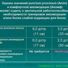 Классические методы исследования аккомодации