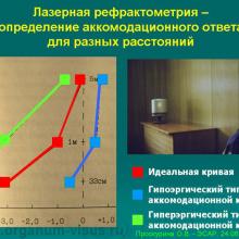 Классические методы исследования аккомодации