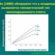 Классические методы исследования аккомодации