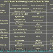 Воронцова Т.Н., Бржеский В.В., Ефимова Е.Л., Маркова Е.Ю., Сидоренко Е.И.  Медикаментозные методы лечения нарушений аккомодации. Доклад на РООФ-2012, Заседание ЭСАР, SABAR: «Аккомодация: от теории к практике». Представление Национального руководства по аккомодации, 05 октября 2012г.  Информационный партнер: www.organum-visus.com
